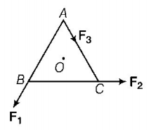 Rotational Motion mcq question image