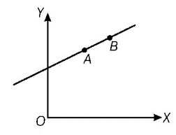 Rotational Motion mcq question image