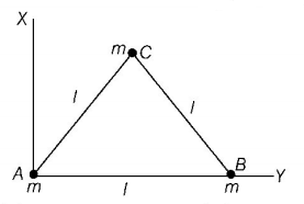 Rotational Motion mcq question image