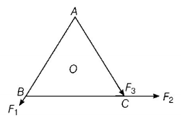 Rotational Motion mcq question image