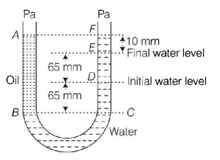 Mechanical Properties of Solids and Fluids mcq question image