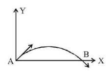 Kinematics mcq question image