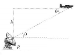 Kinematics mcq question image