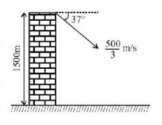 Kinematics mcq question image