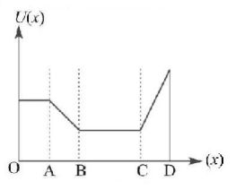 Work Energy and Power mcq question image