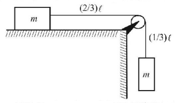 Work Energy and Power mcq question image