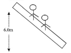 Work Energy and Power mcq question image
