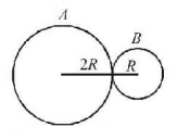 Rotational Motion mcq question image