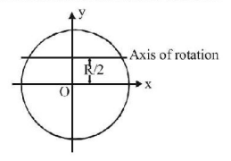 Rotational Motion mcq question image