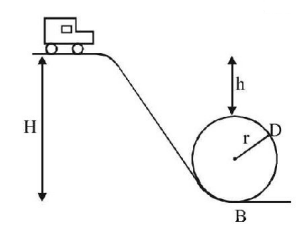 Rotational Motion mcq question image