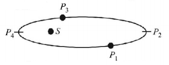 Gravitation mcq question image