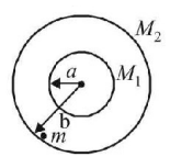Gravitation mcq question image