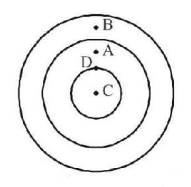 Gravitation mcq question image