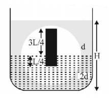 Mechanical Properties of Solids and Fluids mcq question image