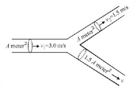 Mechanical Properties of Solids and Fluids mcq question image