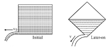 Mechanical Properties of Solids and Fluids mcq question image
