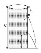 Mechanical Properties of Solids and Fluids mcq question image