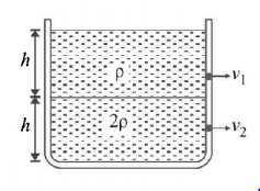 Mechanical Properties of Solids and Fluids mcq question image