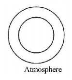 Mechanical Properties of Solids and Fluids mcq question image