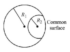 Mechanical Properties of Solids and Fluids mcq question image