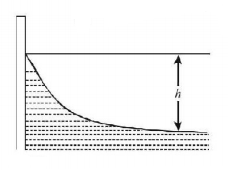 Mechanical Properties of Solids and Fluids mcq question image