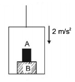 Laws of Motion mcq question image