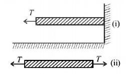 Laws of Motion mcq question image