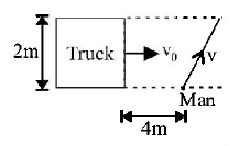 Kinematics mcq question image