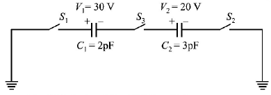 Capacitors and Dielectrics mcq question image