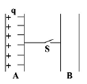 Capacitors and Dielectrics mcq question image