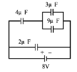 Capacitors and Dielectrics mcq question image