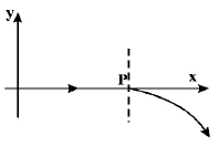 Magnetic Effect of Current mcq question image