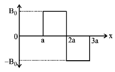 Magnetic Effect of Current mcq question image