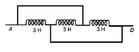 Electromagnetic Induction mcq question image