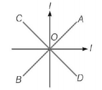Magnetic Effect of Current mcq question image
