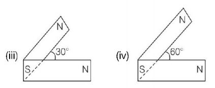 Magnetic Materials mcq question image