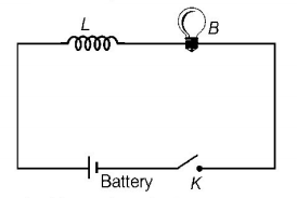Electromagnetic Induction mcq question image