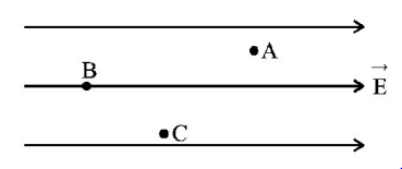 Electric Potential mcq question image