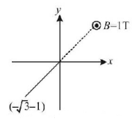 Magnetic Effect of Current mcq question image