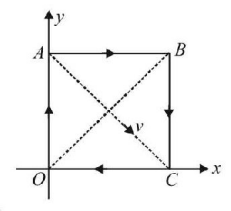 Magnetic Effect of Current mcq question image