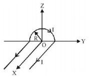 Magnetic Effect of Current mcq question image