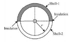 Magnetic Effect of Current mcq question image