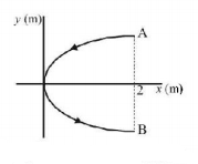 Magnetic Effect of Current mcq question image