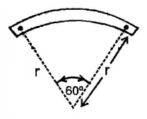 Magnetic Materials mcq question image