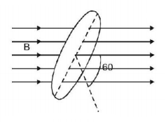 Electromagnetic Induction mcq question image