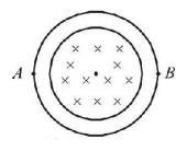 Electromagnetic Induction mcq question image