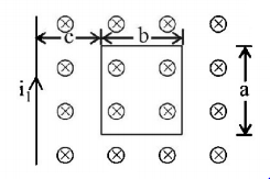 Electromagnetic Induction mcq question image