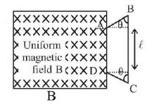 Electromagnetic Induction mcq question image