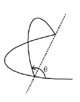 Electromagnetic Induction mcq question image