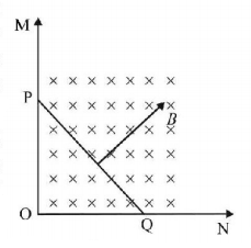 Electromagnetic Induction mcq question image